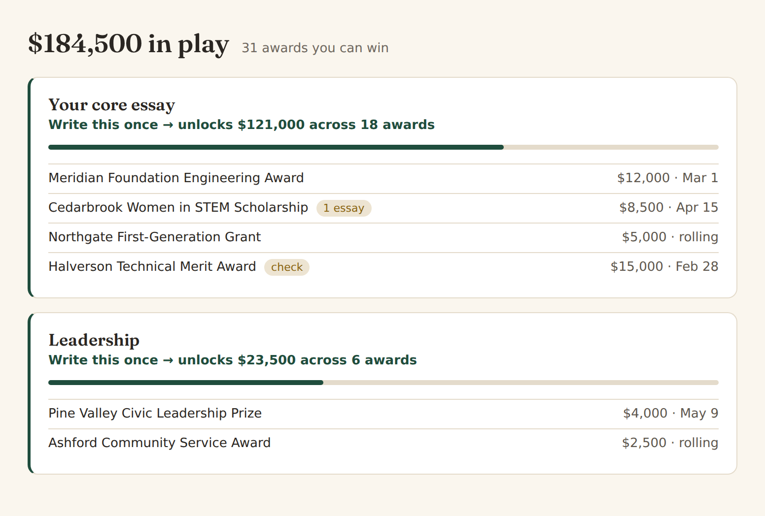 The Winnowly plan view: a core essay card showing it unlocks $121,000 across 18 awards, with the individual awards listed underneath.